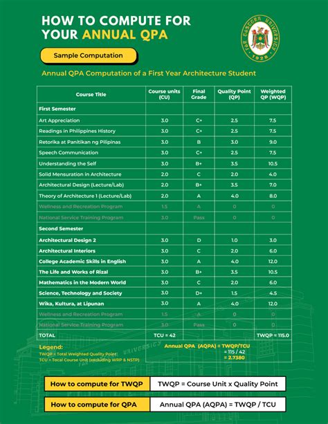 feu passing rate|Computation of Grade Point Average (GPA) .